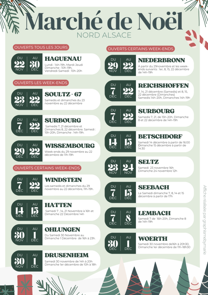 Marchés de Noël du Bas-Rhin 2024